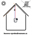 Solární ohřívač vody bez střešních kolektorů